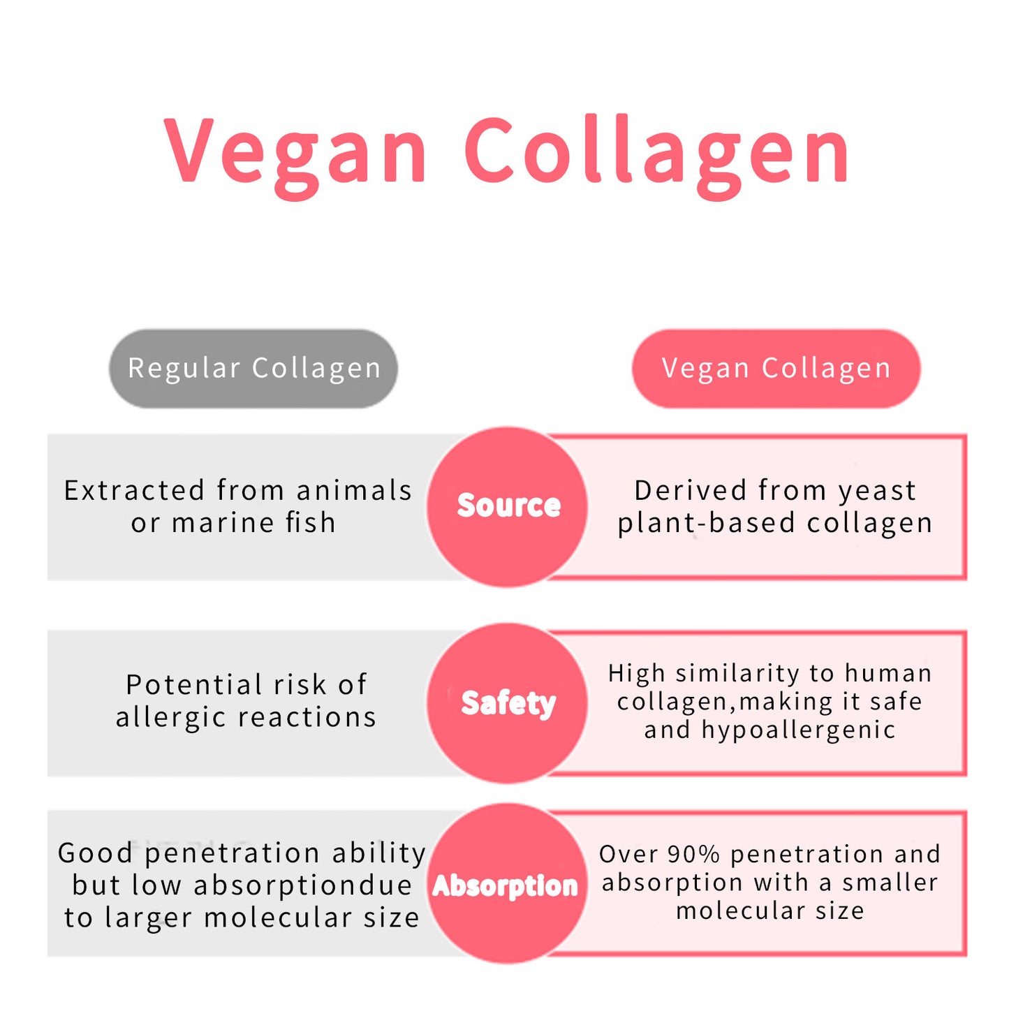 Colla.V – Vegan Collagen Night Care Cubes, 90% High-Potency Collagen, Fast Absorbing for Firm, Elastic Skin, Convenient & Eco-Friendly