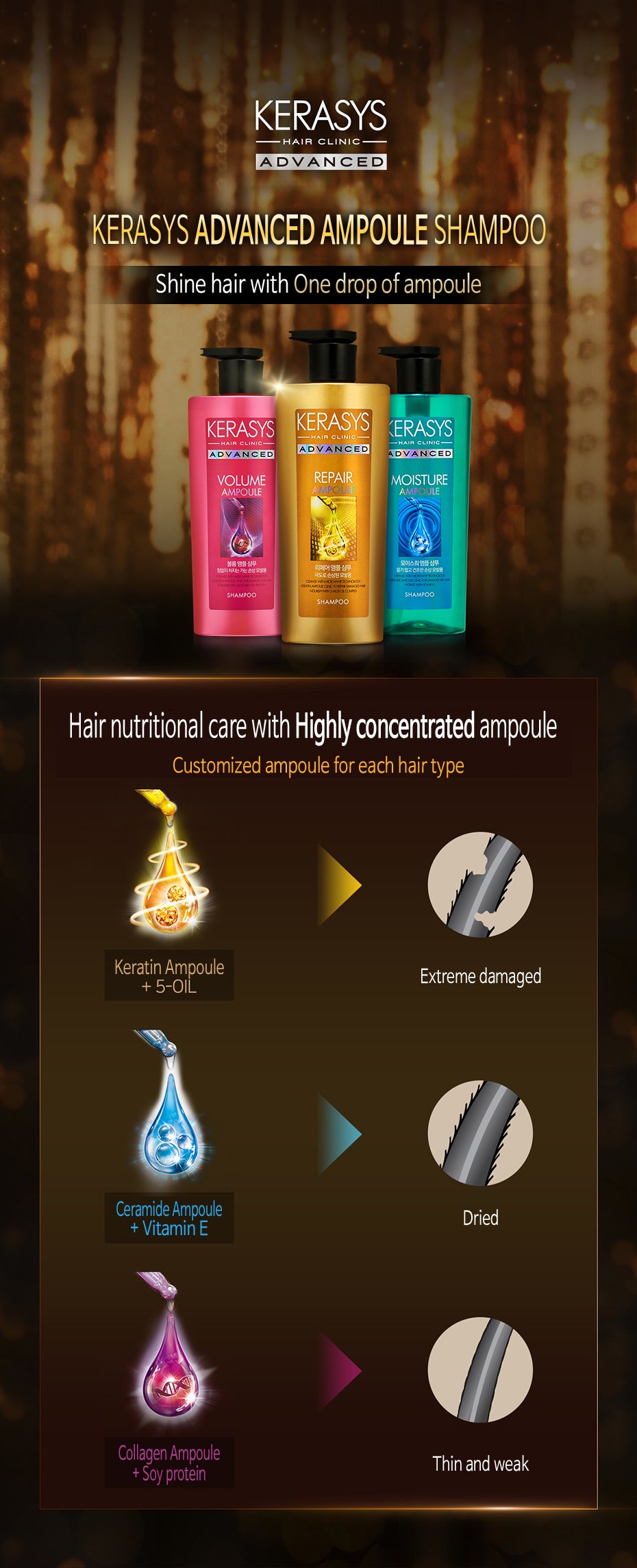 Kerasys Advanced VOLUME Ampoule for Thinning Hair (Shampoo 21 fl oz / 600 ml)