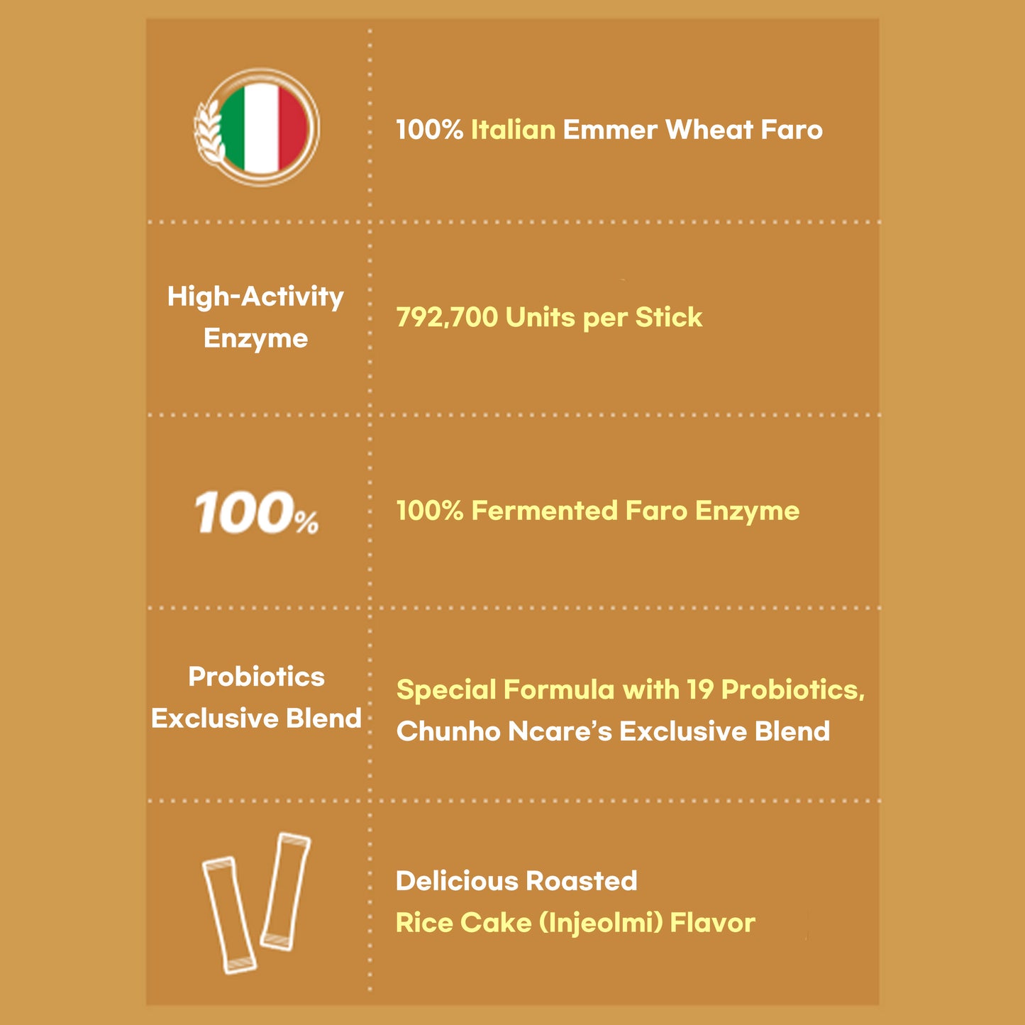 Chunhoncare Italian Premium Farro Enzyme Stick, 100% Fermented Emmer Wheat